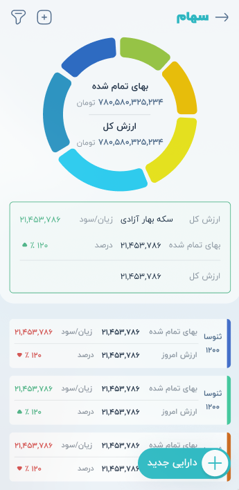 Daftar stocks breakdown screen
